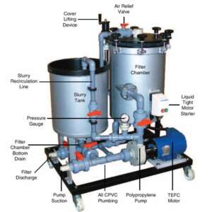 Mefiag 15000-LS and 15000-LS-SY Horizontal Disc Filtration Systems