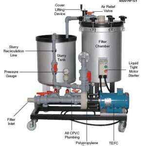 Mefiag 4500-HF and 4500-HF-SY Horizontal Disc Filtration Systems