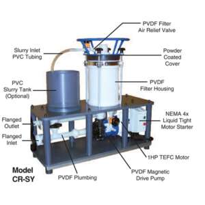 Mefiag CR-6500 Horizontal Disc Filtration Systems