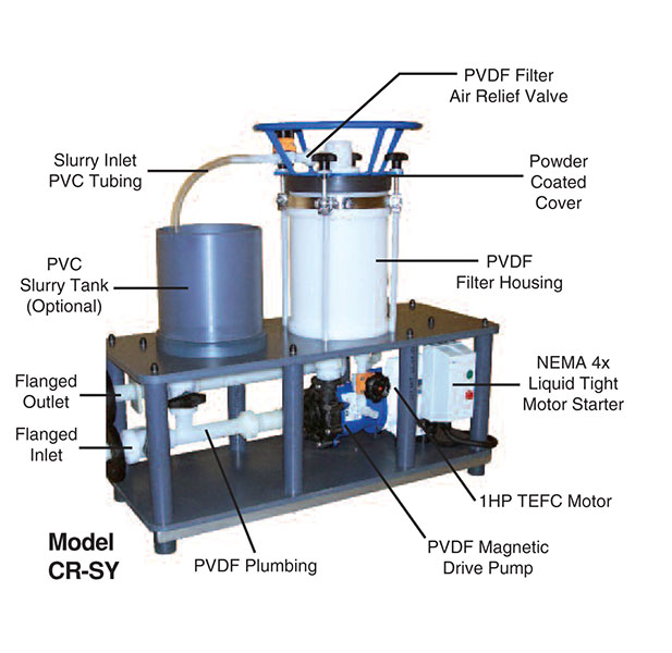 Mefiag CR-2500 Horizontal Disc Filtration Systems