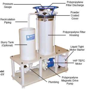 Mefiag 0640-PPM and 0640-PPM-SY Horizontal Disc Filtration Systems