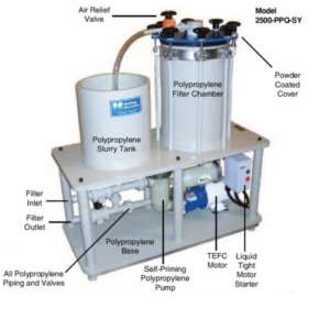Mefiag 3500-PPQ and 3500-PPQ-SY Horizontal Disc Filtration Systems