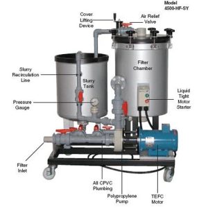 Mefiag 15000-HFS and 15000-HFS-SY Horizontal Disc Filtration Systems