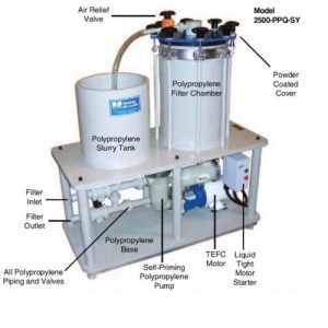 Mefiag 2500-PPQ and 2500-PPQ-SY Horizontal Disc Filtration Systems